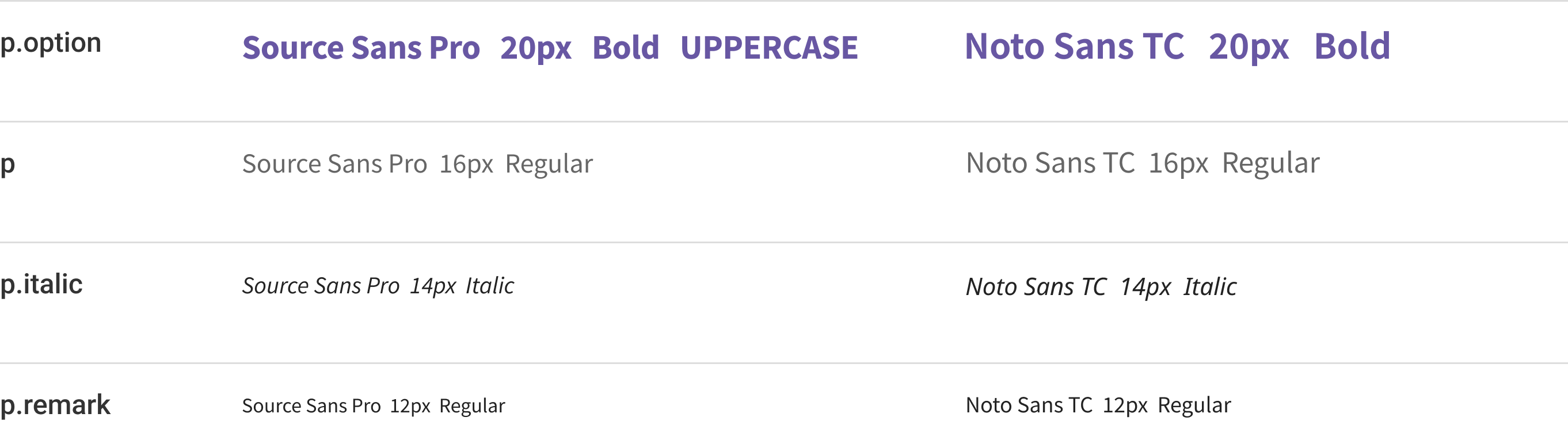 Font style of content