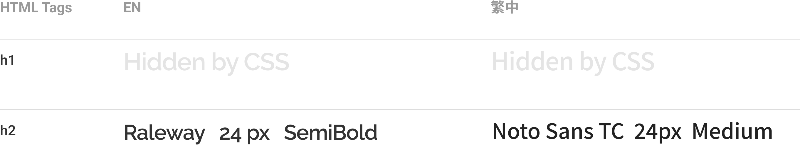 Font style of headings