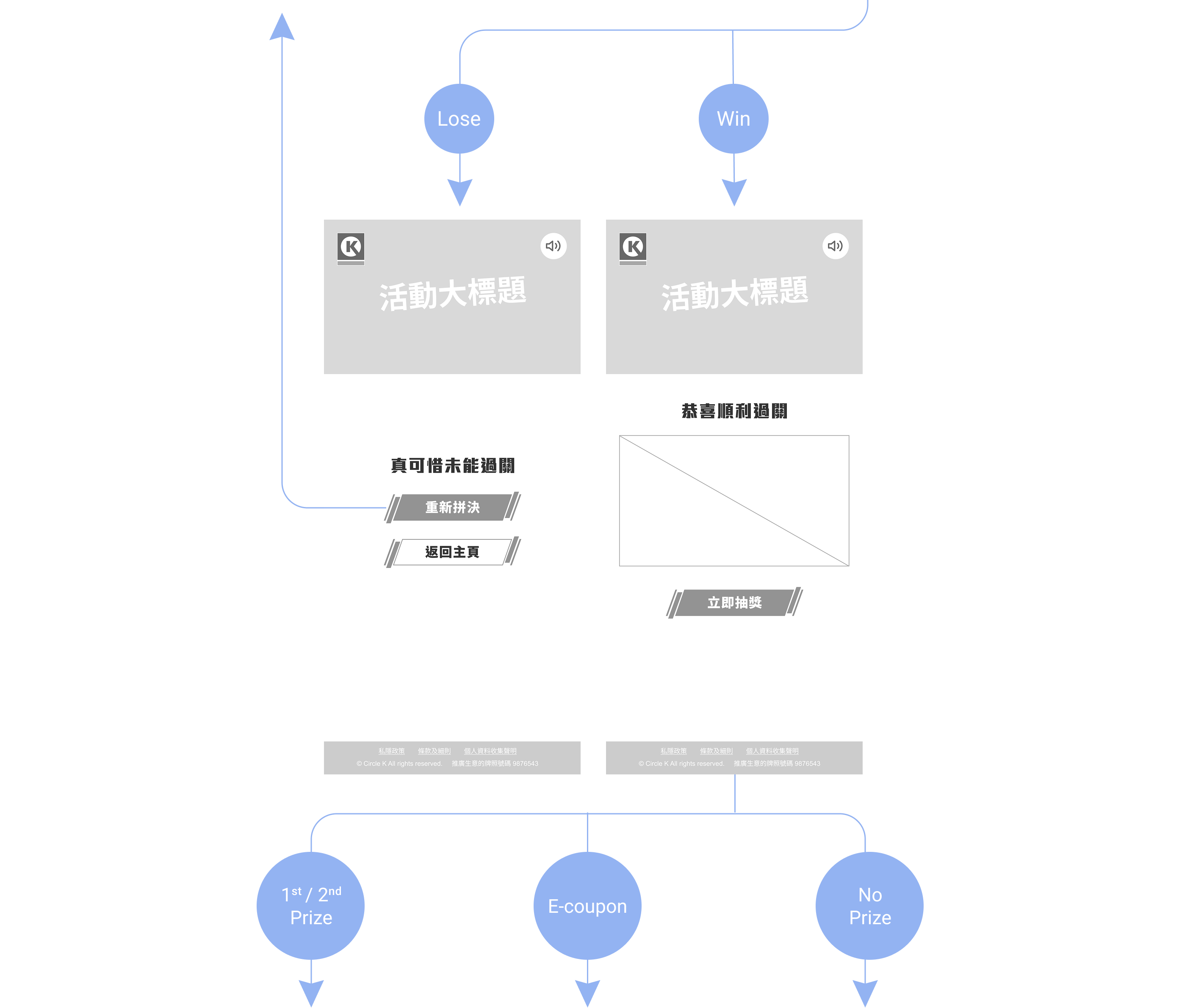 Two screens of game result - win or lost; winner will obtain one of three prizes when loser can replay the game