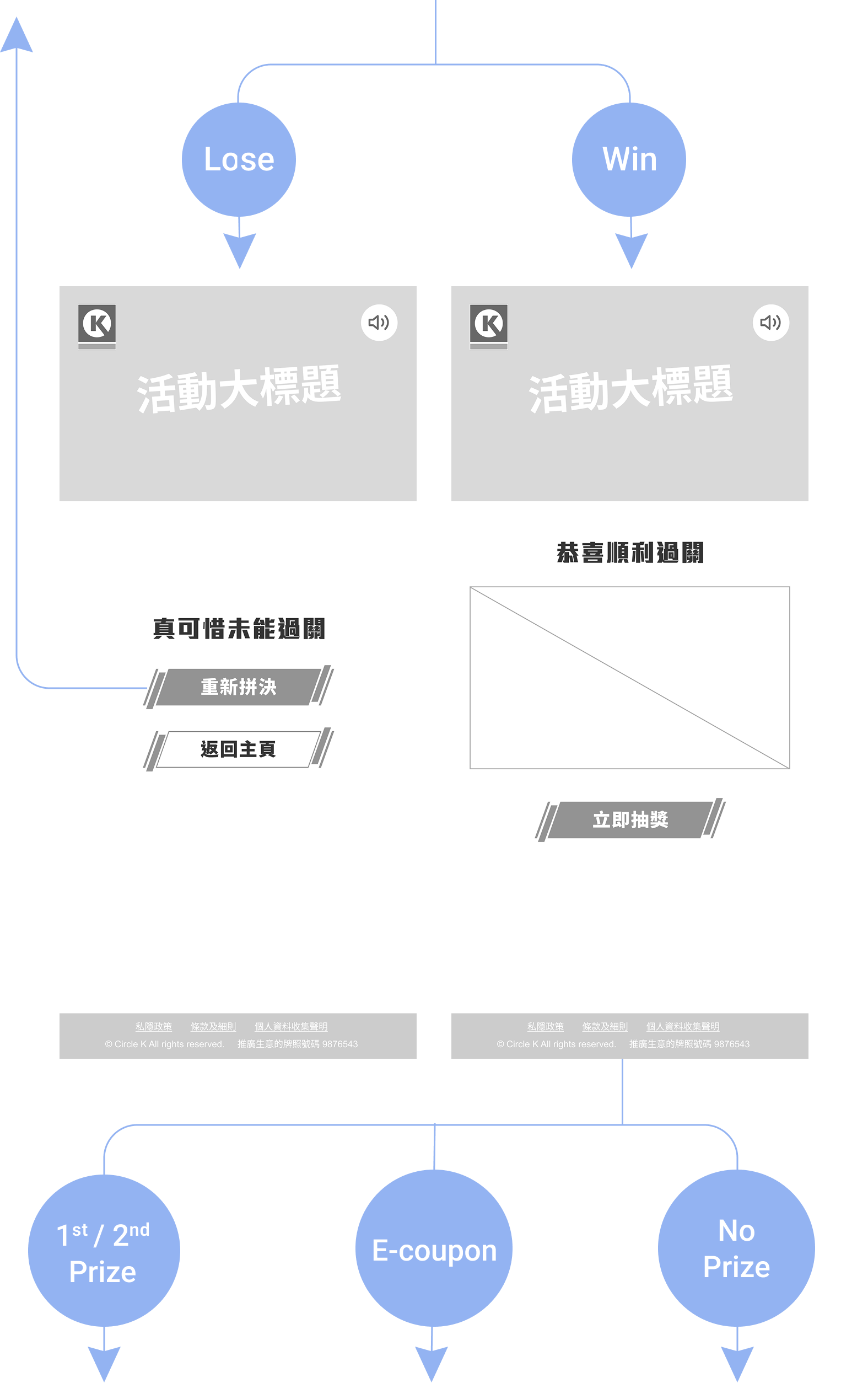 Two screens of game result - win or lost; winner will obtain one of three prizes when loser can replay the game