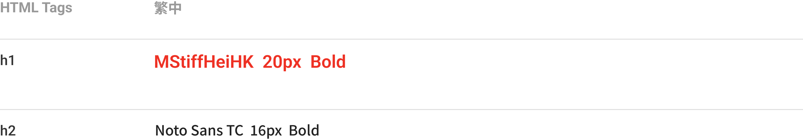 Font style of headings