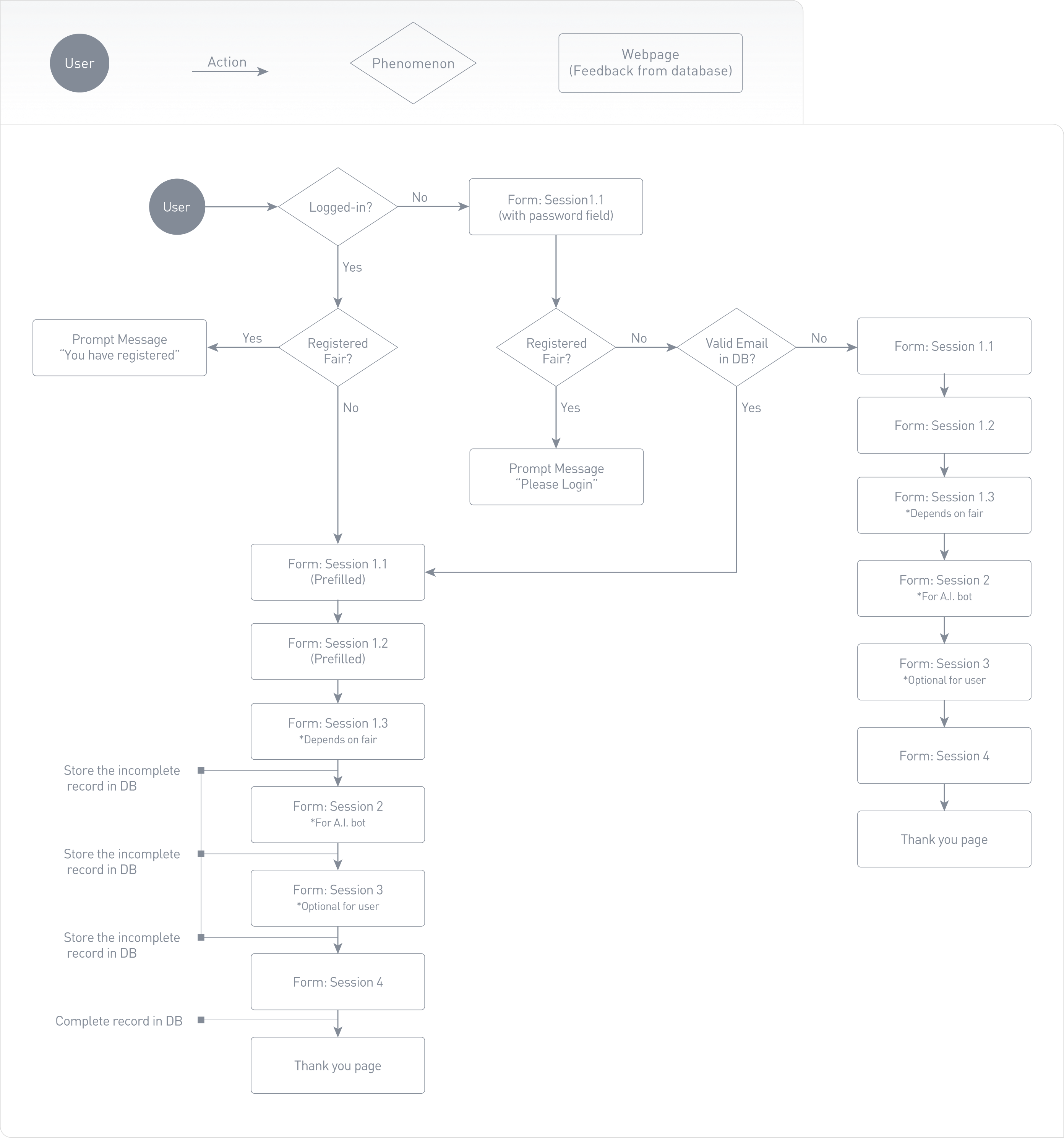 UX flow of application form