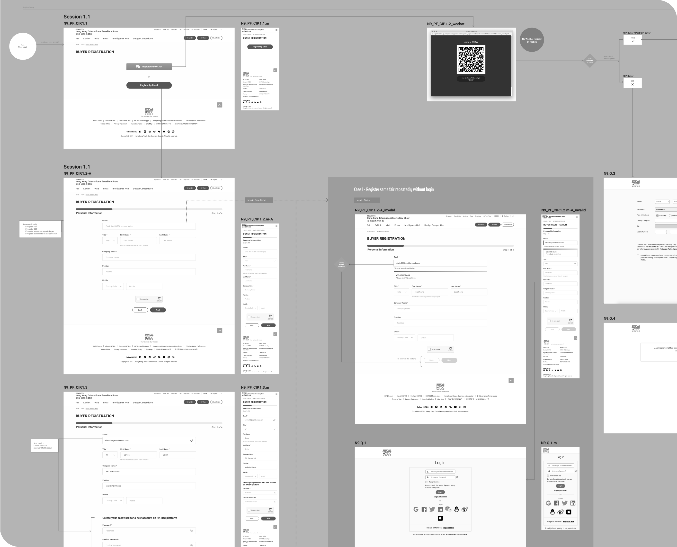 Wireframes of application flow