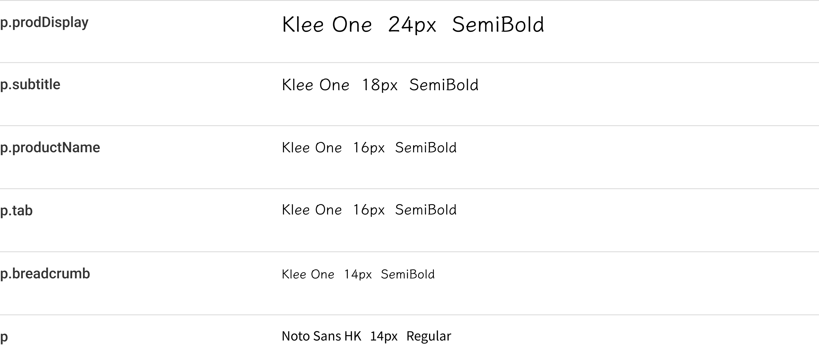 Font style of content