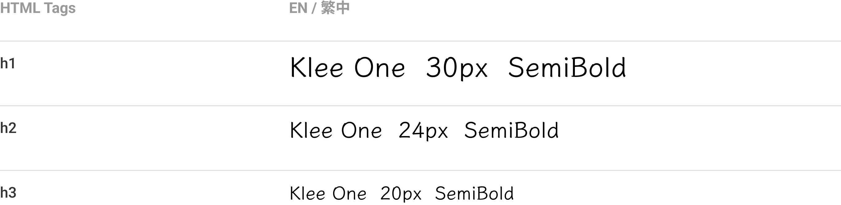 Font style of headings