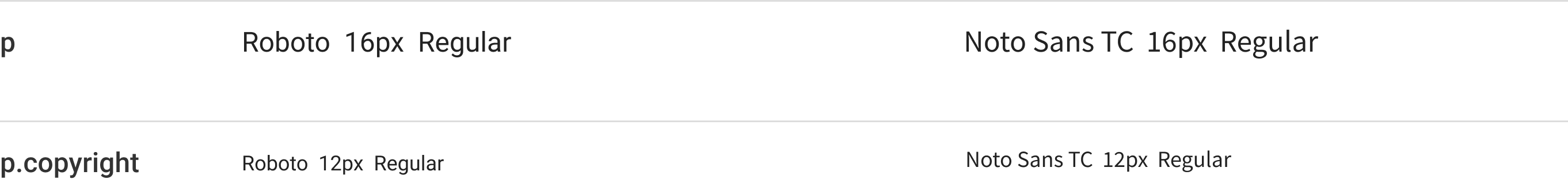 Font style of content