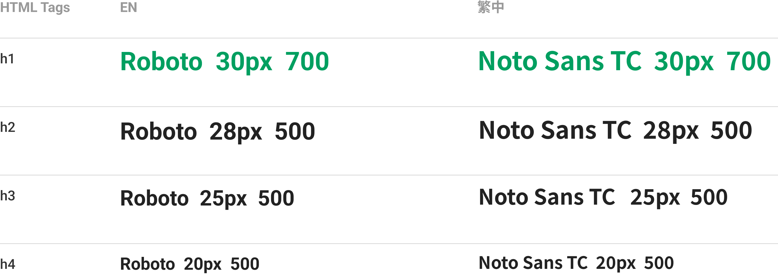 Font style of headings