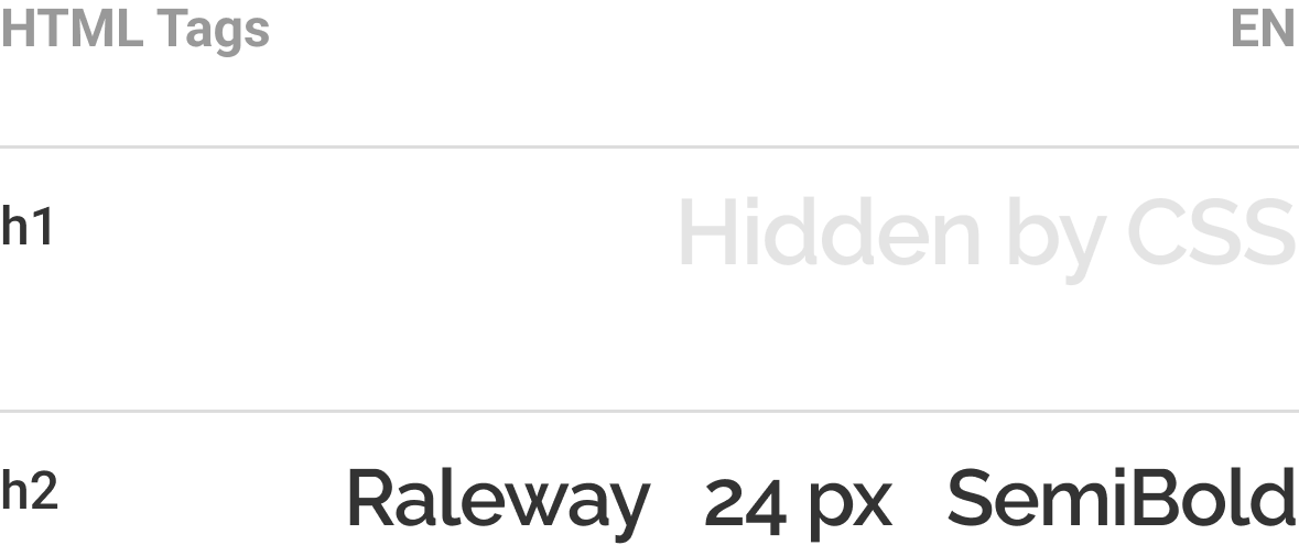 English font style of headings