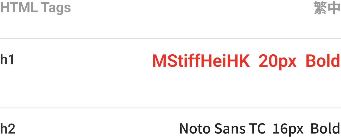 Font style of headings