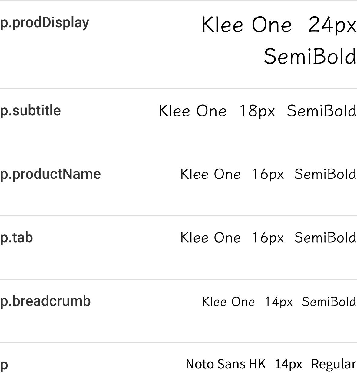 Font style of headings