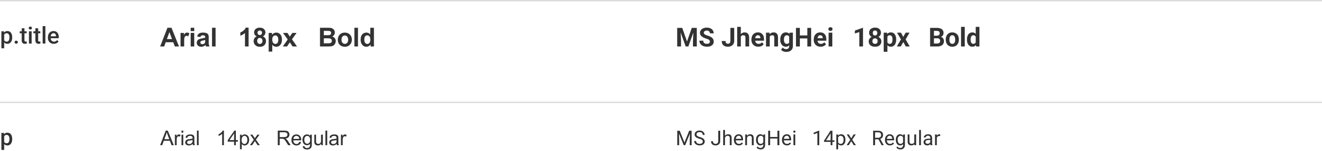 Font style of content