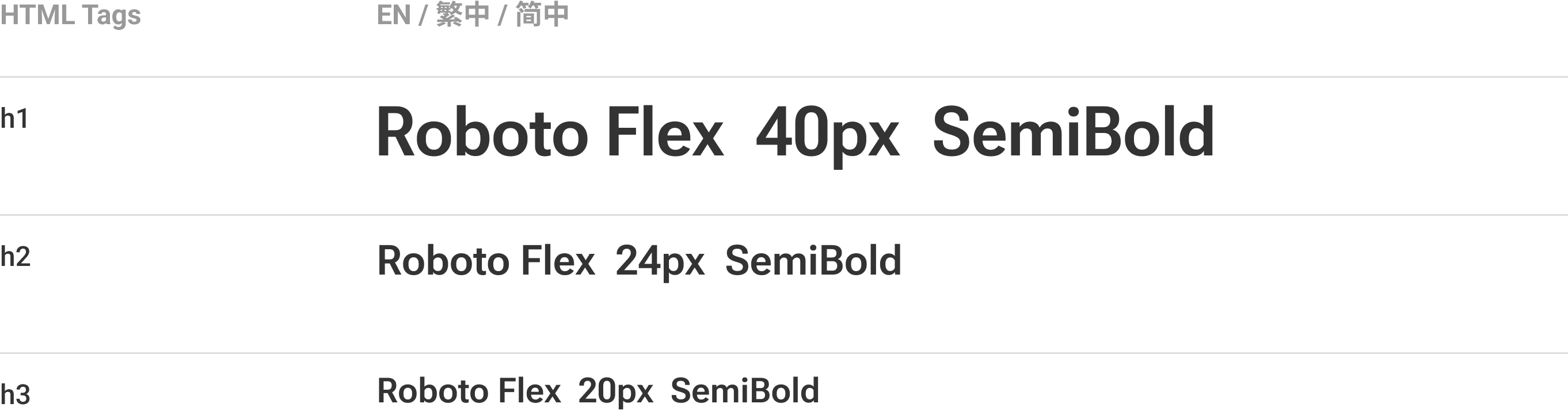 Font style of headings